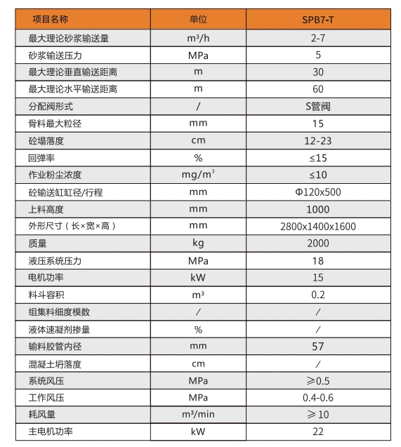 濕式混凝土噴射機 參數.png